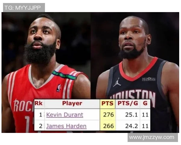 HoopsHype百大球员排名揭晓申京杜兰特恩比德哈登小卡名次引关注