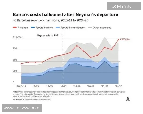 巴萨如何通过财务杠杆实现自救与复兴的艰辛历程