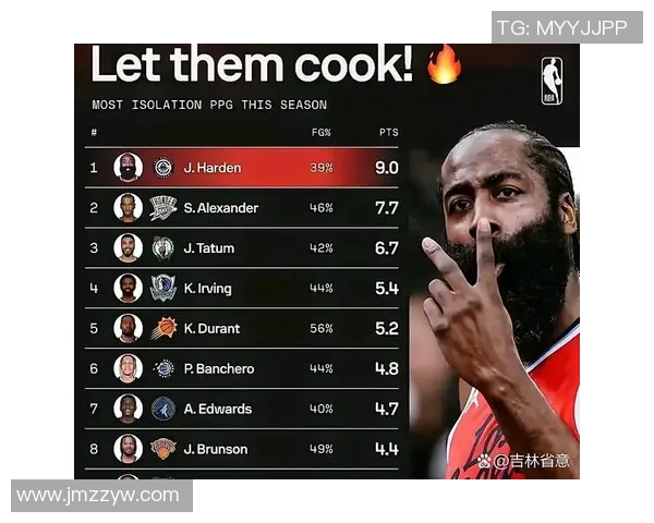 哈登谈针对性防守如何助力得分简化进攻直指目标 哈登谈针对性防守如何助力得分简化进攻直指目标