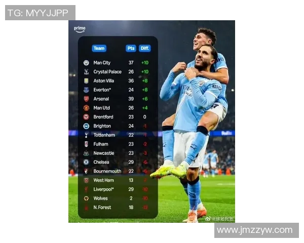 英超运动战进球榜揭晓曼城领跑利物浦紧随其后阿森纳表现不俗