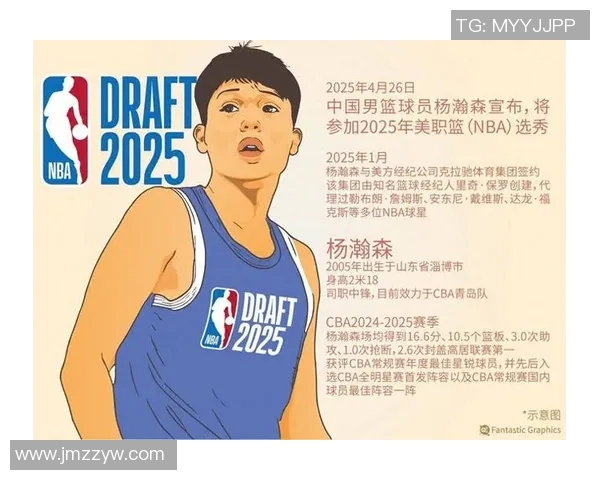 斯普利特谈杨瀚森在球队战术中的关键角色与中轴策应作用 斯普利特谈杨瀚森在球队战术中的关键角色与中轴策应作用