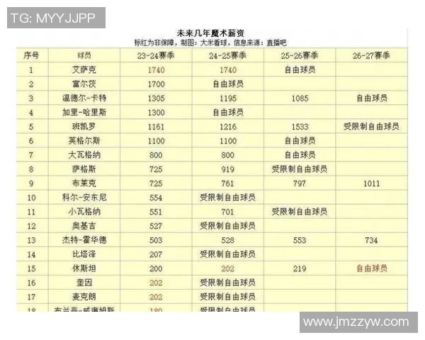 薪资专家分析库明加受球队青睐的原因及其未来发展潜力