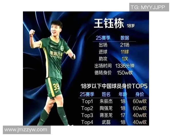 中超年度最佳青年球员候选名单揭晓王钰栋蒯纪闻毛伟杰争夺荣誉 中超年度最佳青年球员候选名单揭晓王钰栋蒯纪闻毛伟杰争夺荣誉