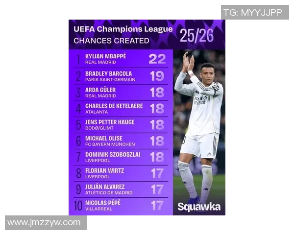 姆巴佩欧冠进球达60个跻身历史射手榜第六位目标直指劳尔